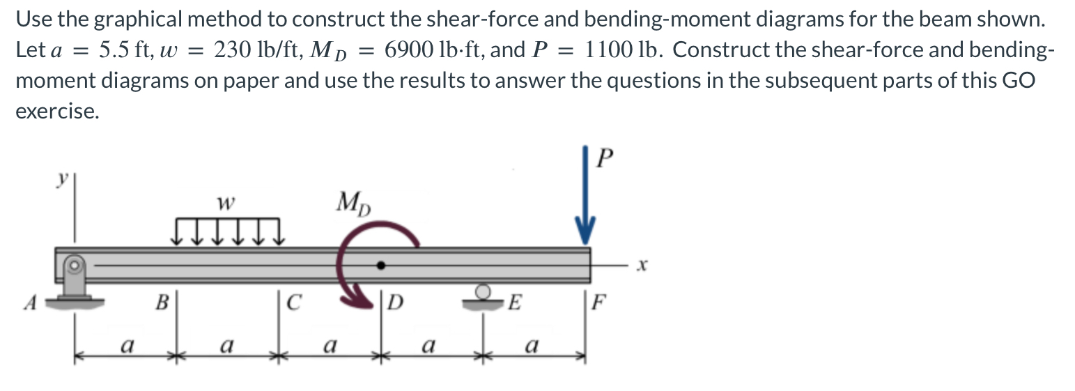 Use the graphical method to construct the shear -