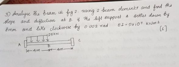 Analyse the beam in fig 2 . using 2 beam dements