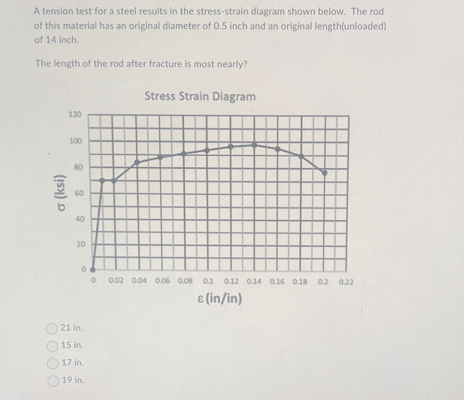A tension test for a steel results in the stress