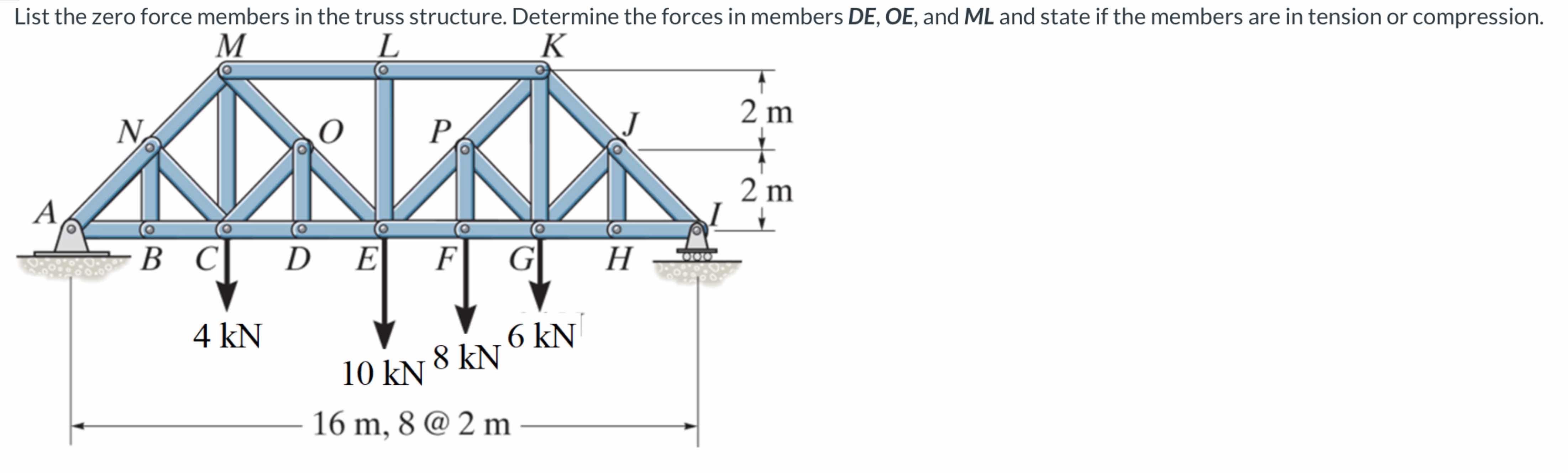 List the zero force members in the truss