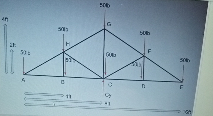 Find the compression and tensile force of each