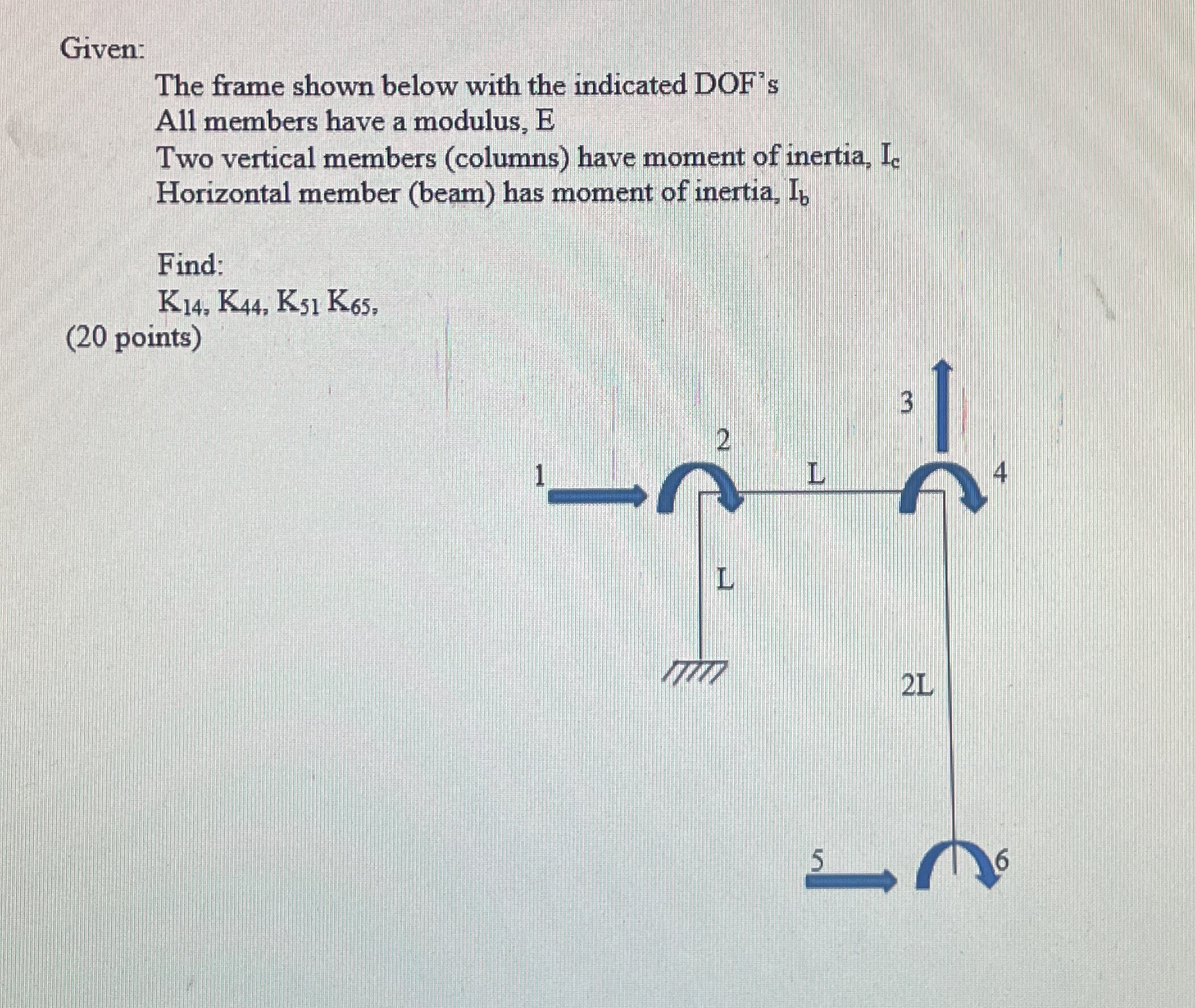 Given: The frame shown below with the indicated