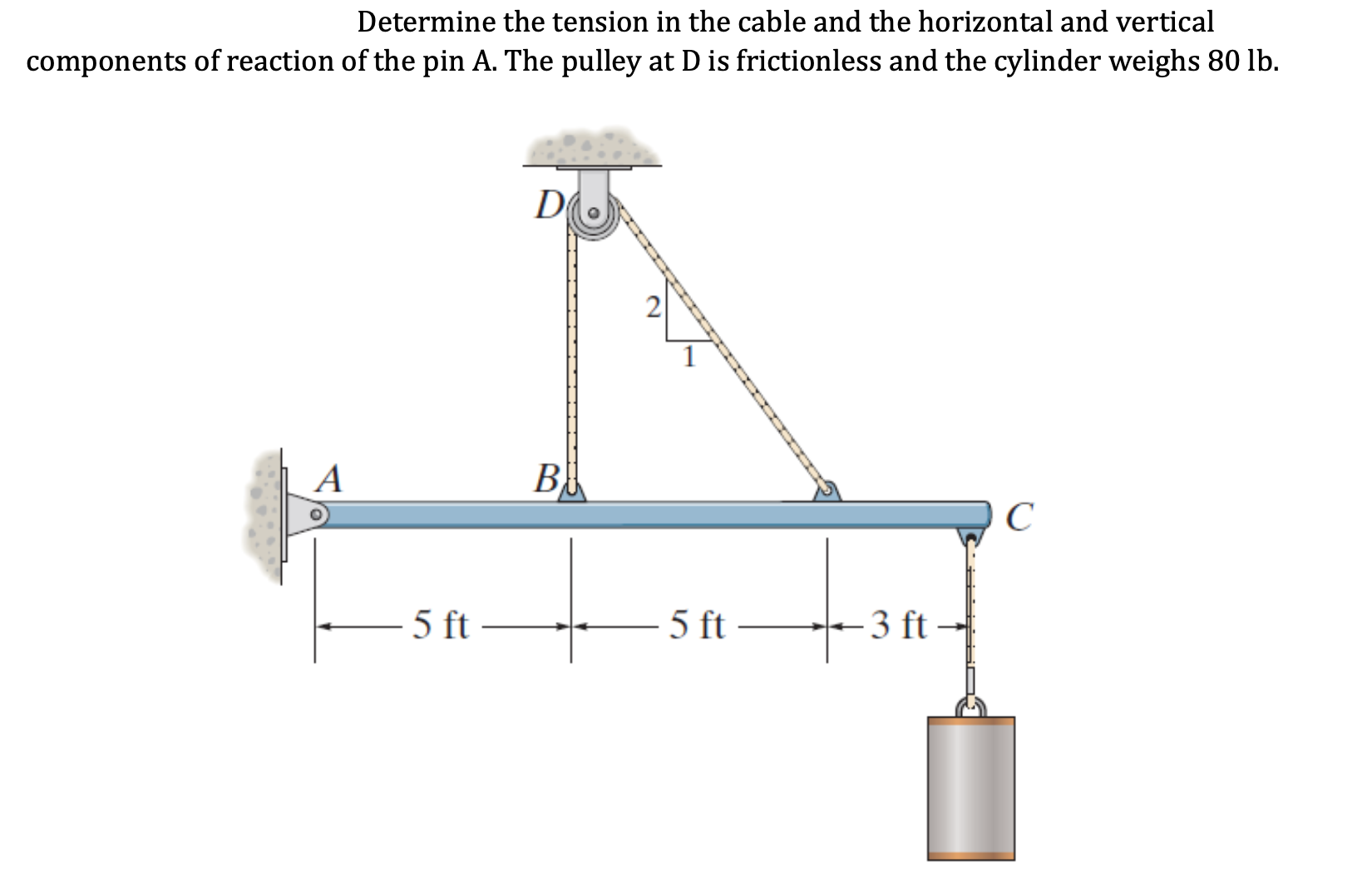 Determine the tension in the cable and the