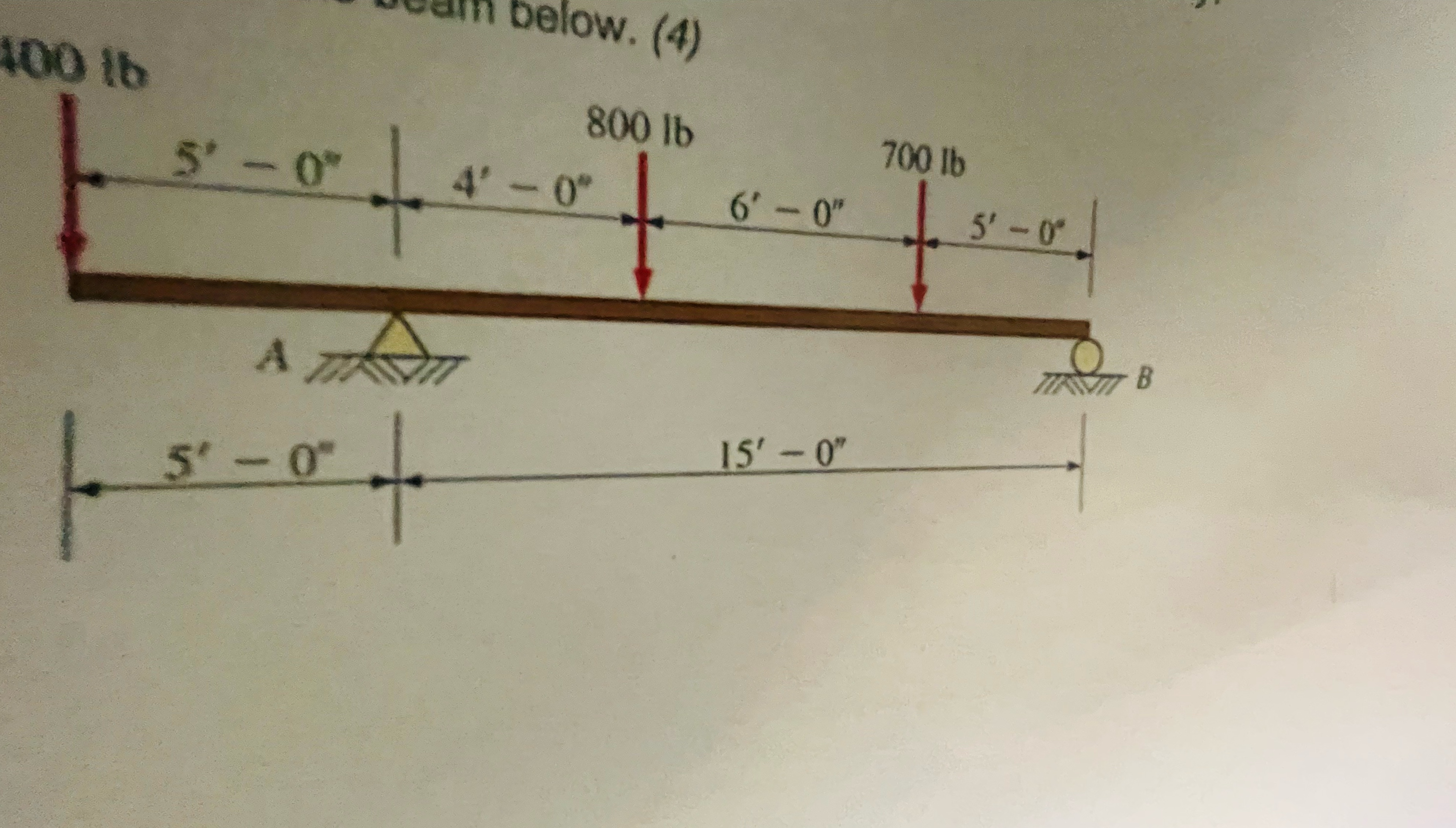 Determine the reactions for the beam below