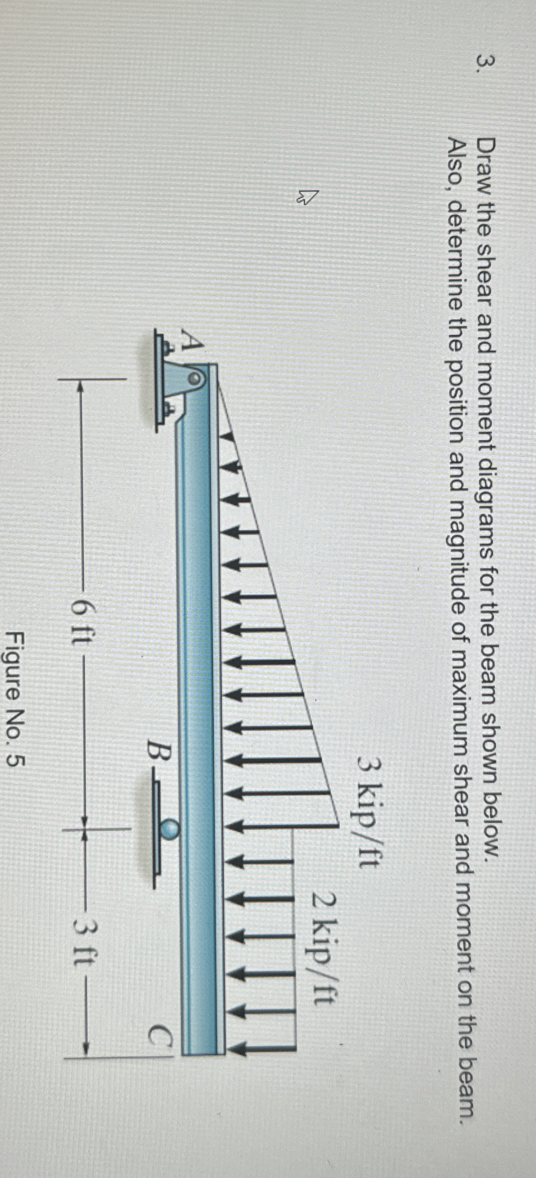 Draw the shear and moment diagrams for the beam