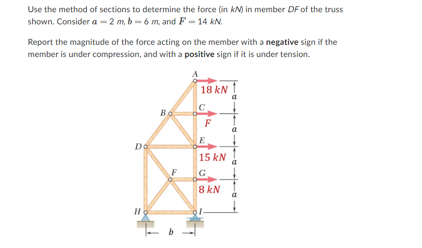 Use the method of sections to determine the force