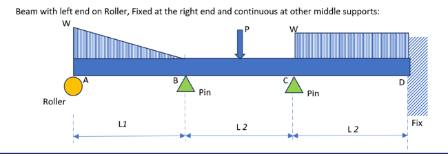 For the beam shown below, the span L 1 is = 7 . 2