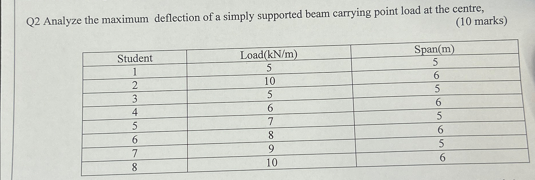 Q 2 Analyze the maximum deflection of a simply