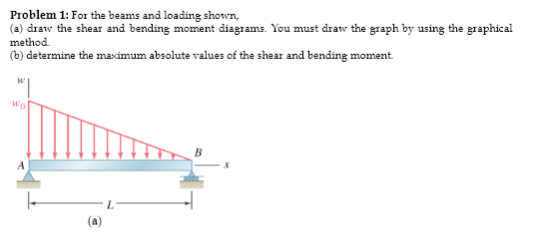 Problem 1 : For the beams and loading shown, ( a