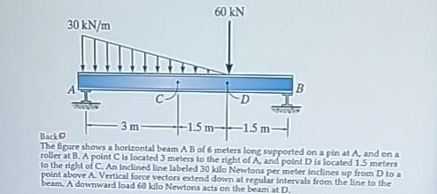 Backg The figure shows a horizontal beam A B of 6