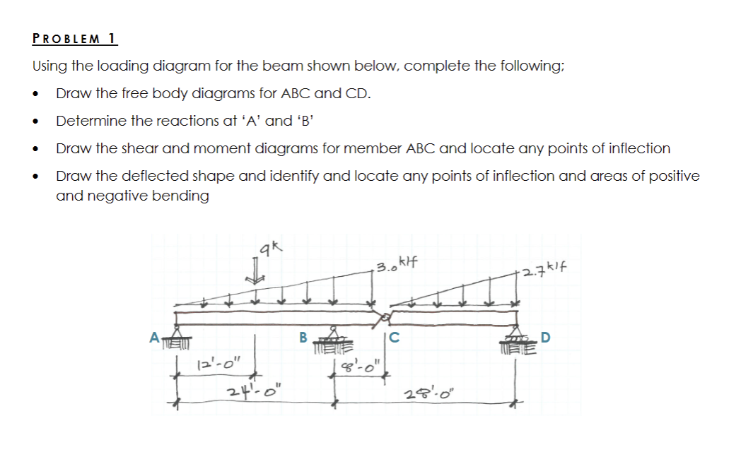 PROBLEM 1 Using the loading diagram for the beam