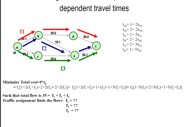 dependent travel times t a b = 1 + 2 x a b t b d