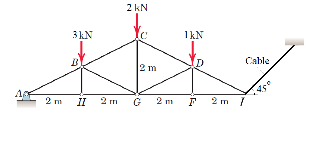 Using the method of sections, determine the force