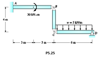 Draw the shear and moment diagrams for each