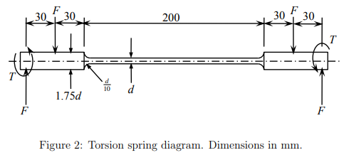 Figure 2 shows a stationary torsion - bar spring