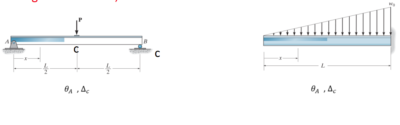 Problem 1 : determine the specified rotation and