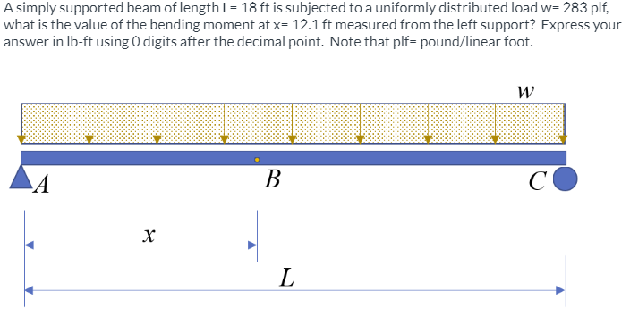 A simply supported beam of length L = 1 8 f t is