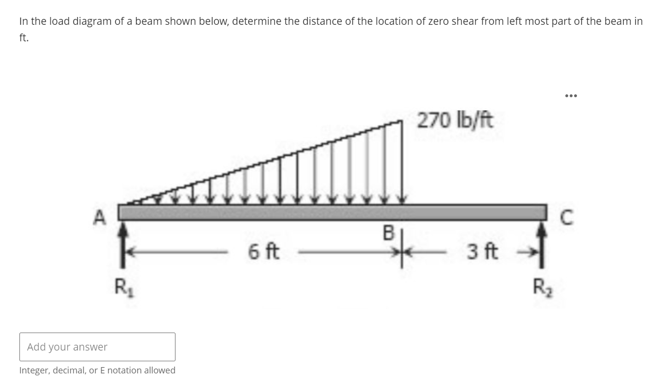 In the load diagram of a beam shown below,