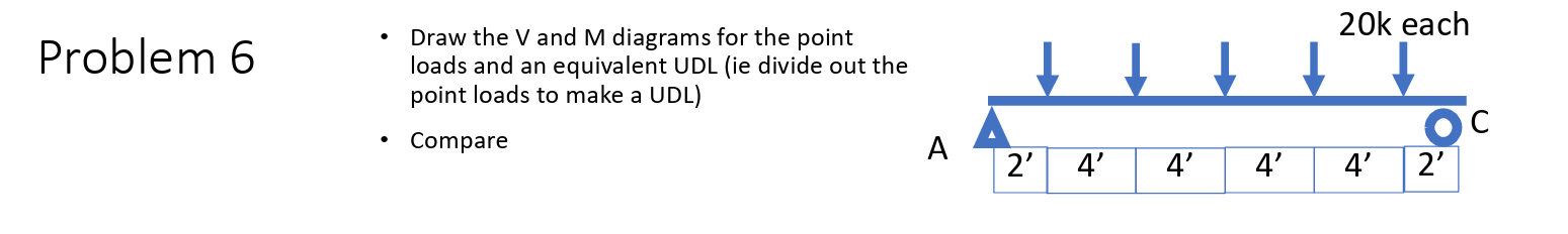 Problem 6 Draw the V and M diagrams for the point