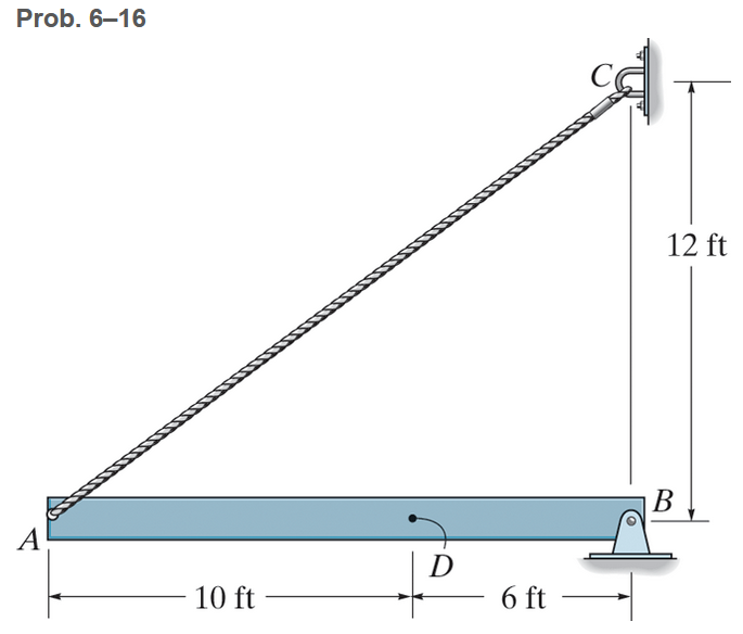 Prob. 6 - 1 6 . Using given loads, determine the