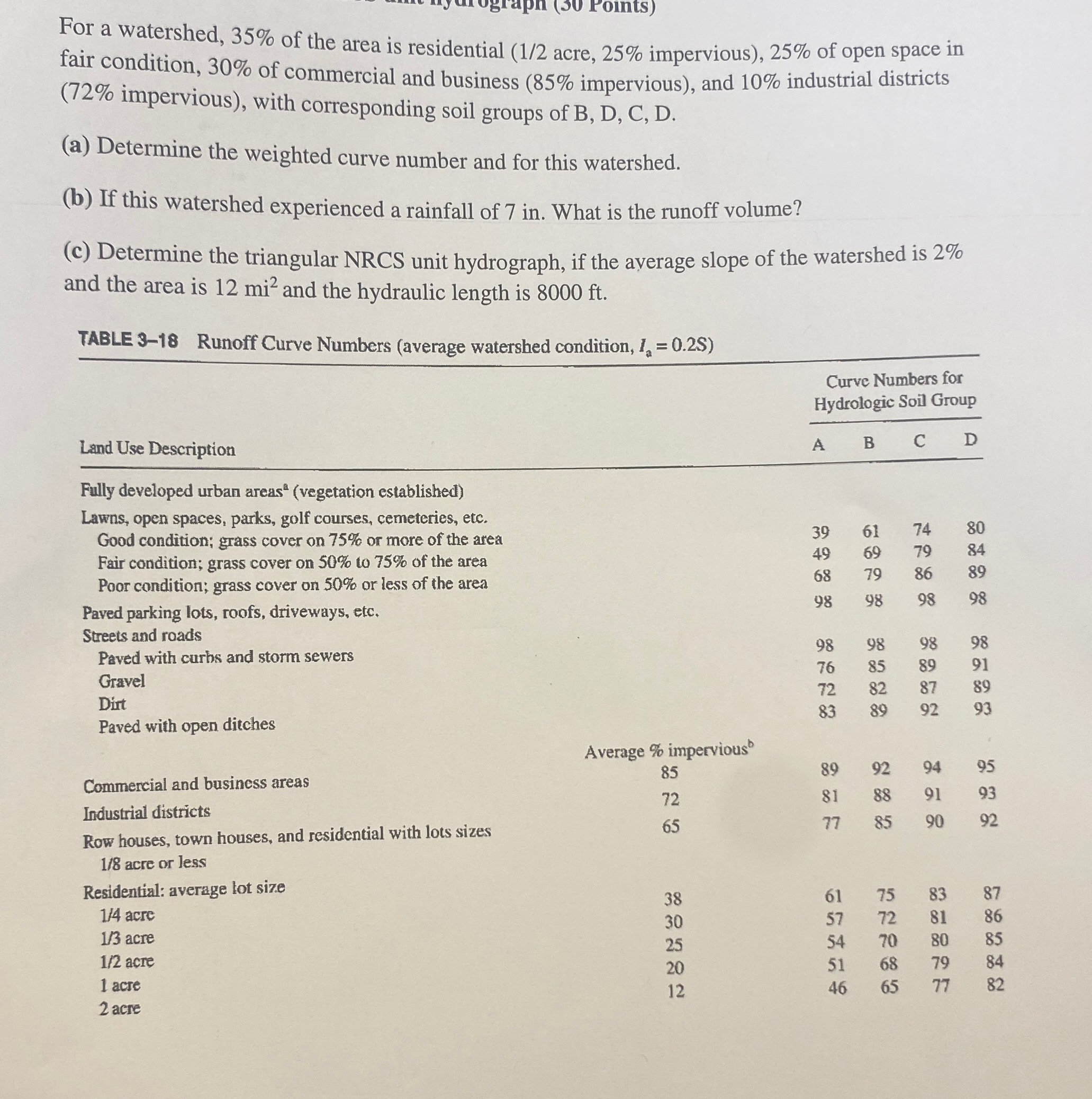 For a watershed, 3 5 % of the area is residential