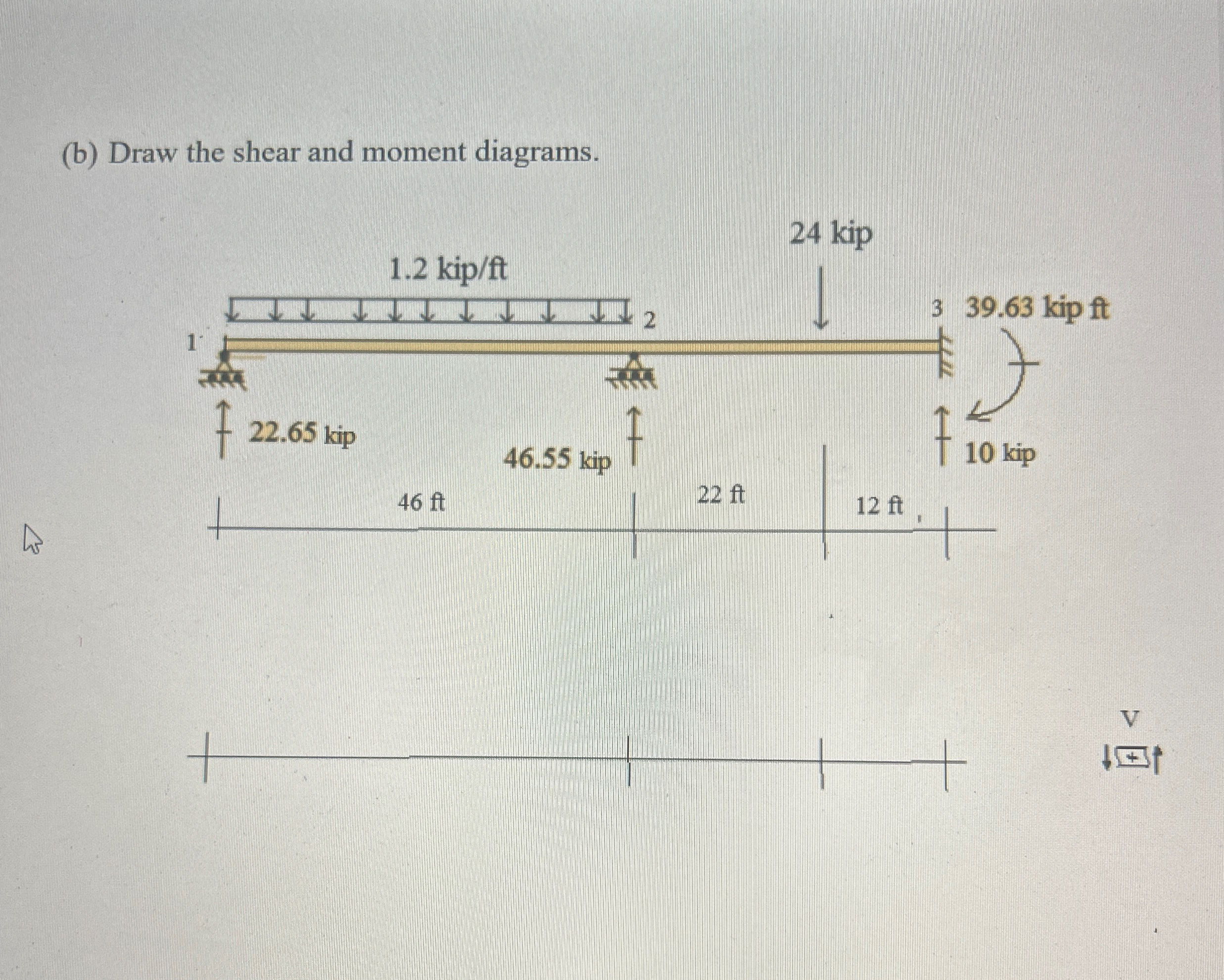 ( b ) Draw the shear and moment diagrams. V + 1