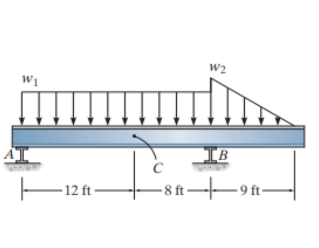 Assume w 1 = 1 8 0 lb / ft and w 2 = 2 4 0 lb /