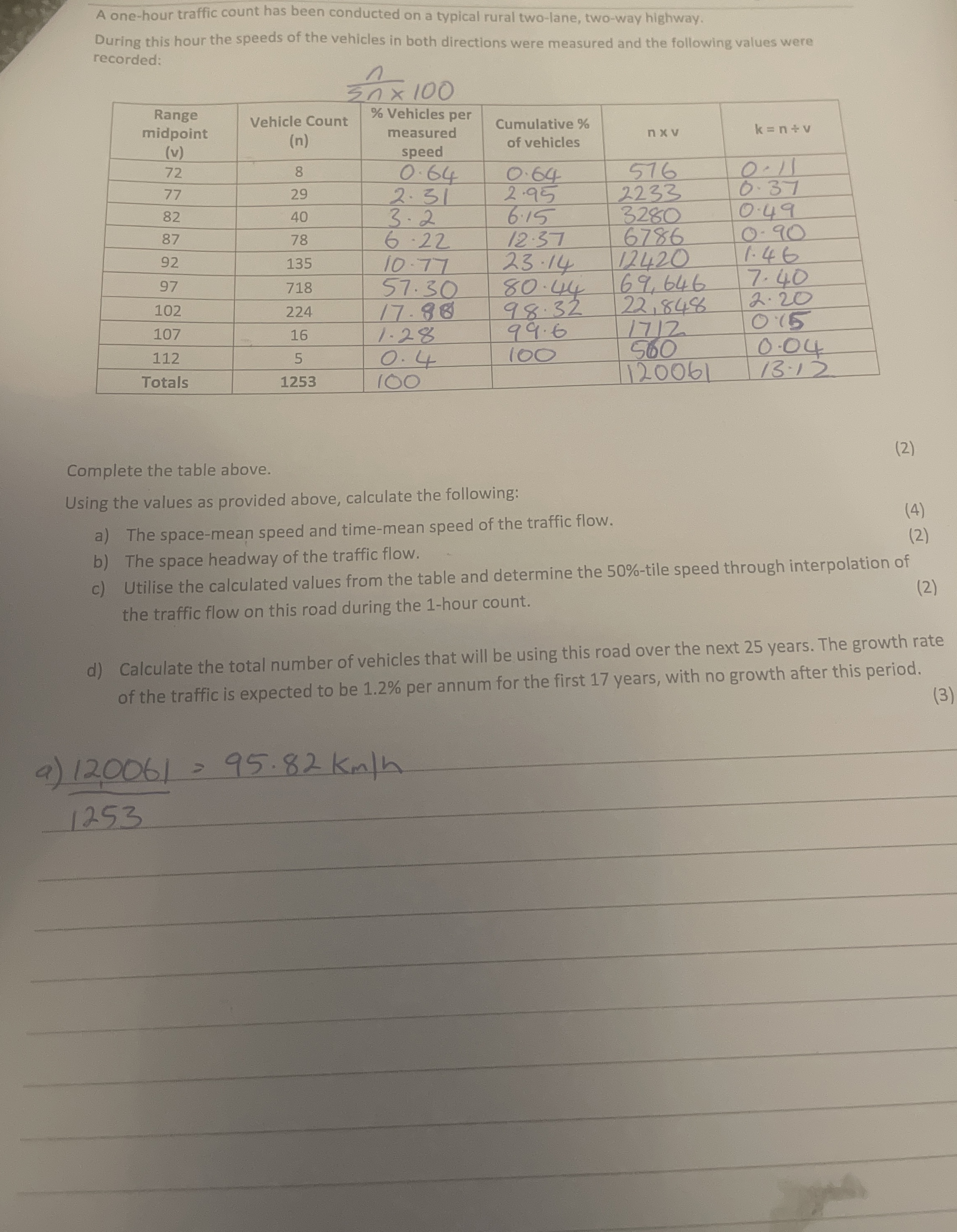 A one - hour traffic count has been conducted on