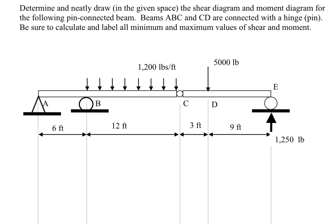 Determine and neatly draw ( in the given space )