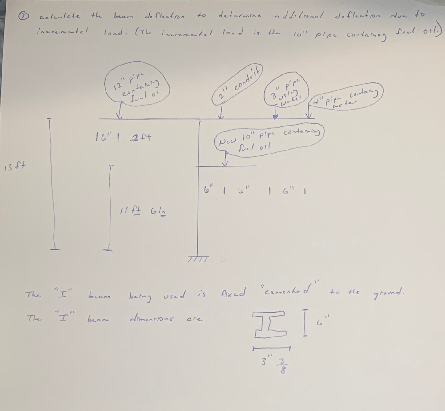 ( 2 ) calculate the beam deflaction to determine