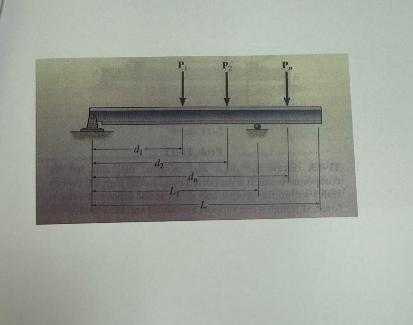 Draw the bending and shear moment For each beam