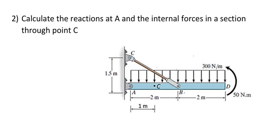 Calculate the reactions at A and the internal
