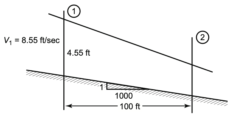 Solve Problem by the momentum principle.