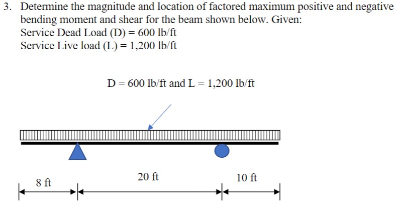Determine the magnitude and location of factored