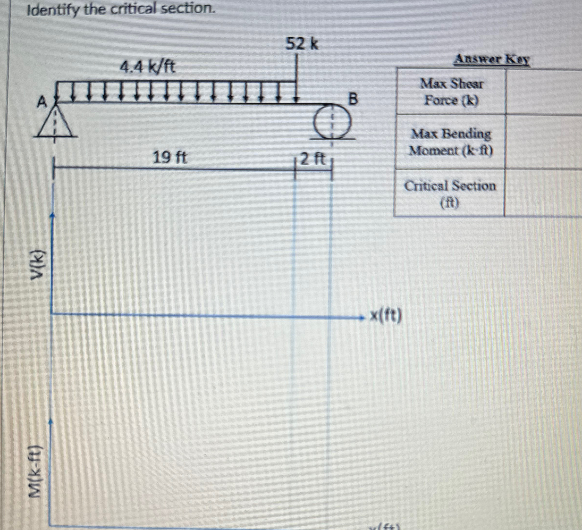 Problem # 1 through # 5 will be completed by hand