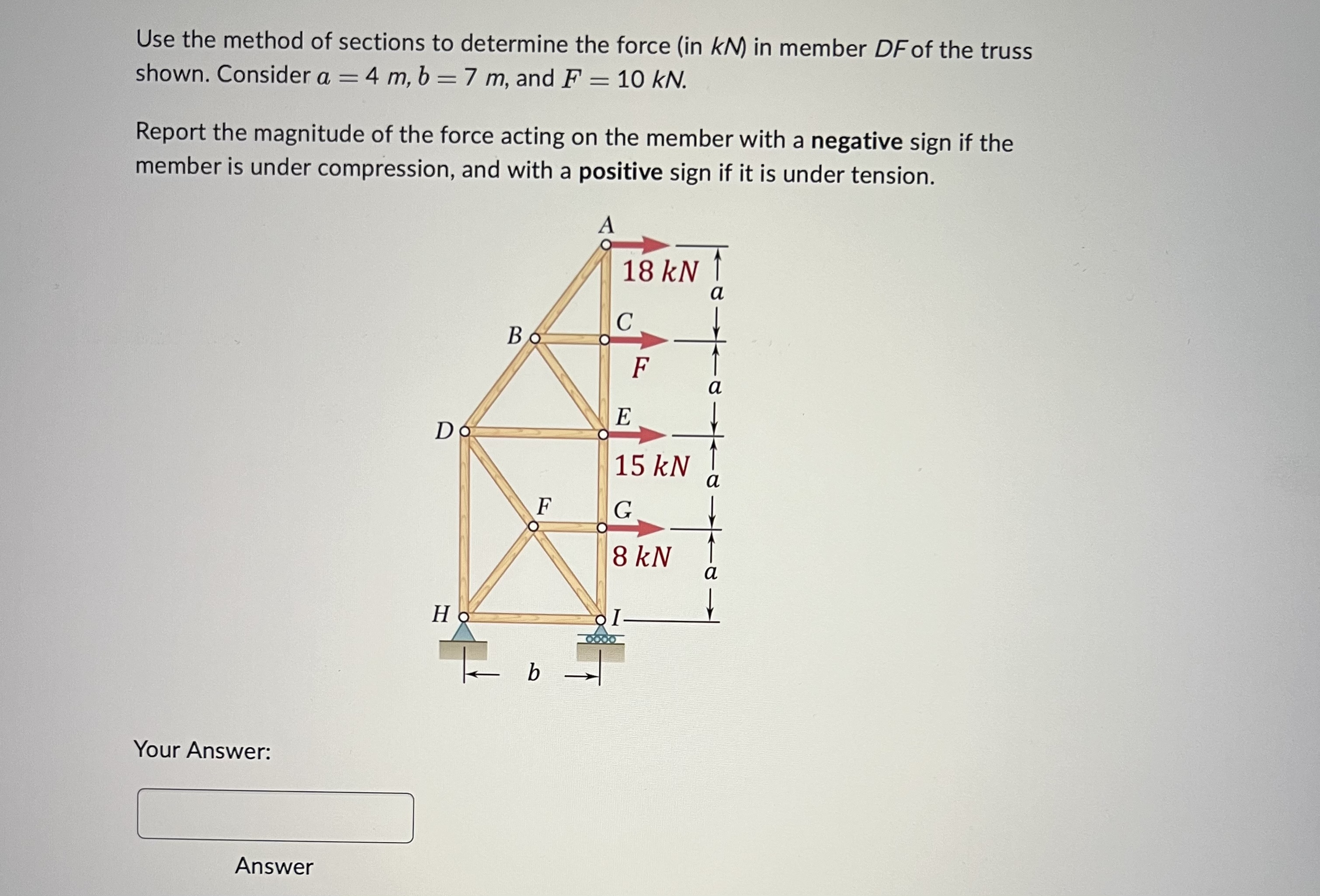 Use the method of sections to determine the force