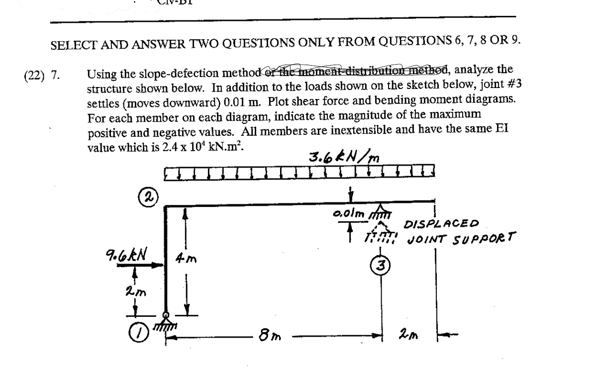using the slope defelction method, analysze the