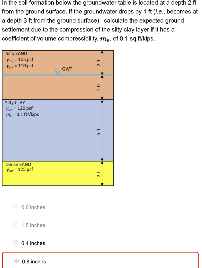 In the soil formation below the groundwater table