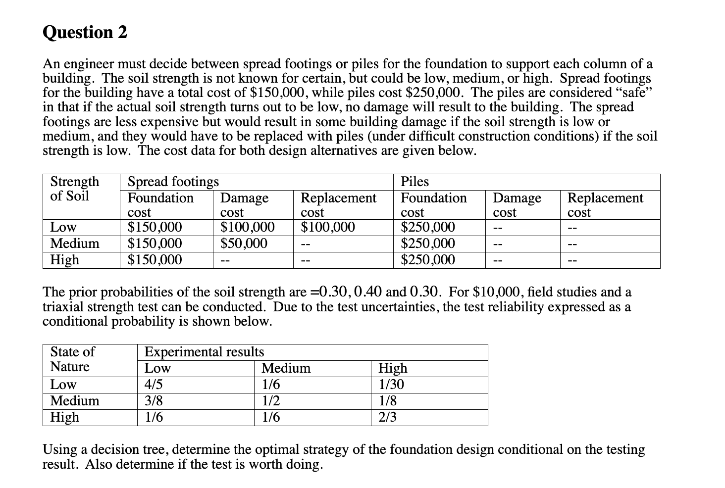 Enginnering Optimization using Decision Tree An