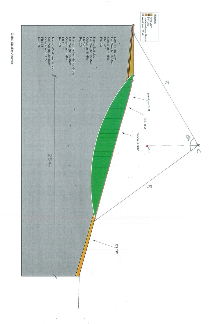 You are to consider the potential circular slip