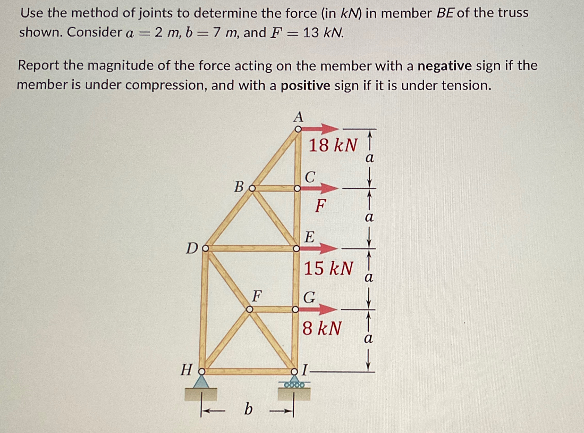 Use the method of joints to determine the force (