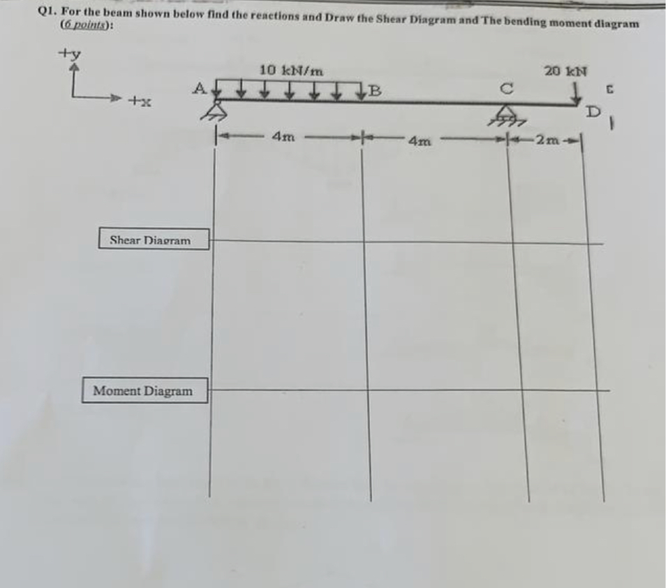 Q 1 . For the beam shown below find the reactions