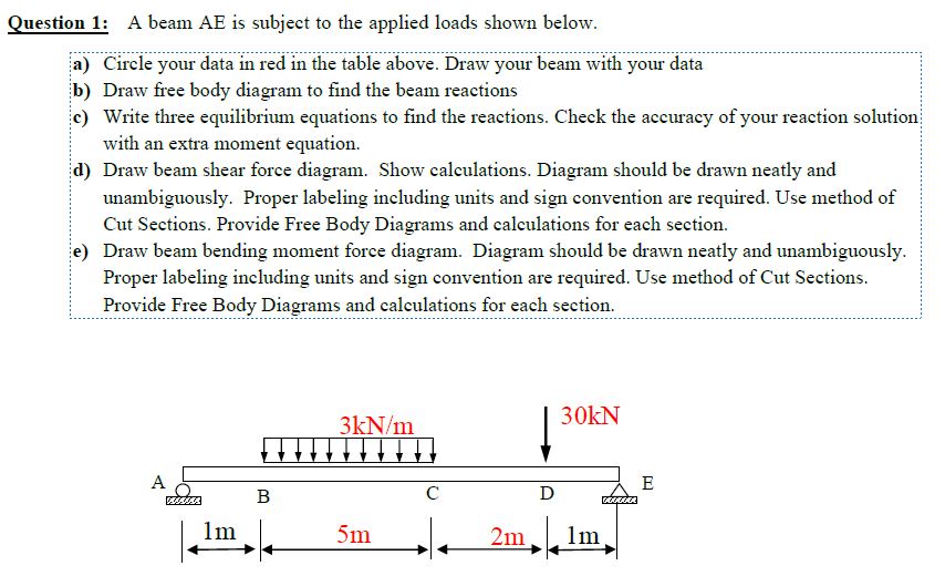 Question 1 : A beam AE is subject to the applied