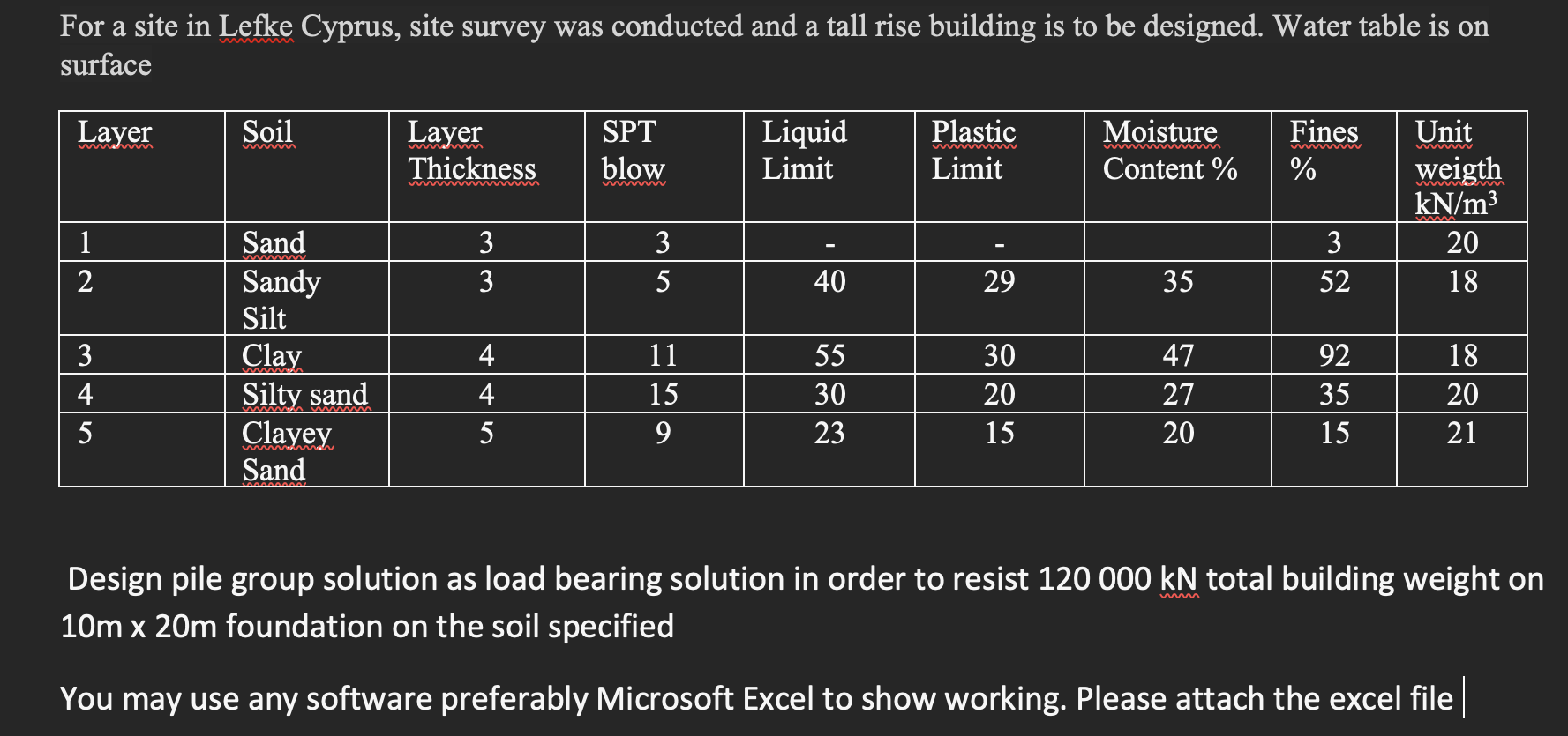 For a site in Lefke Cyprus, site survey was