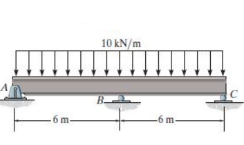 Take E = 1 7 0 GPa and I = 6 9 ( 1 0 ^ - 6 ) m ^