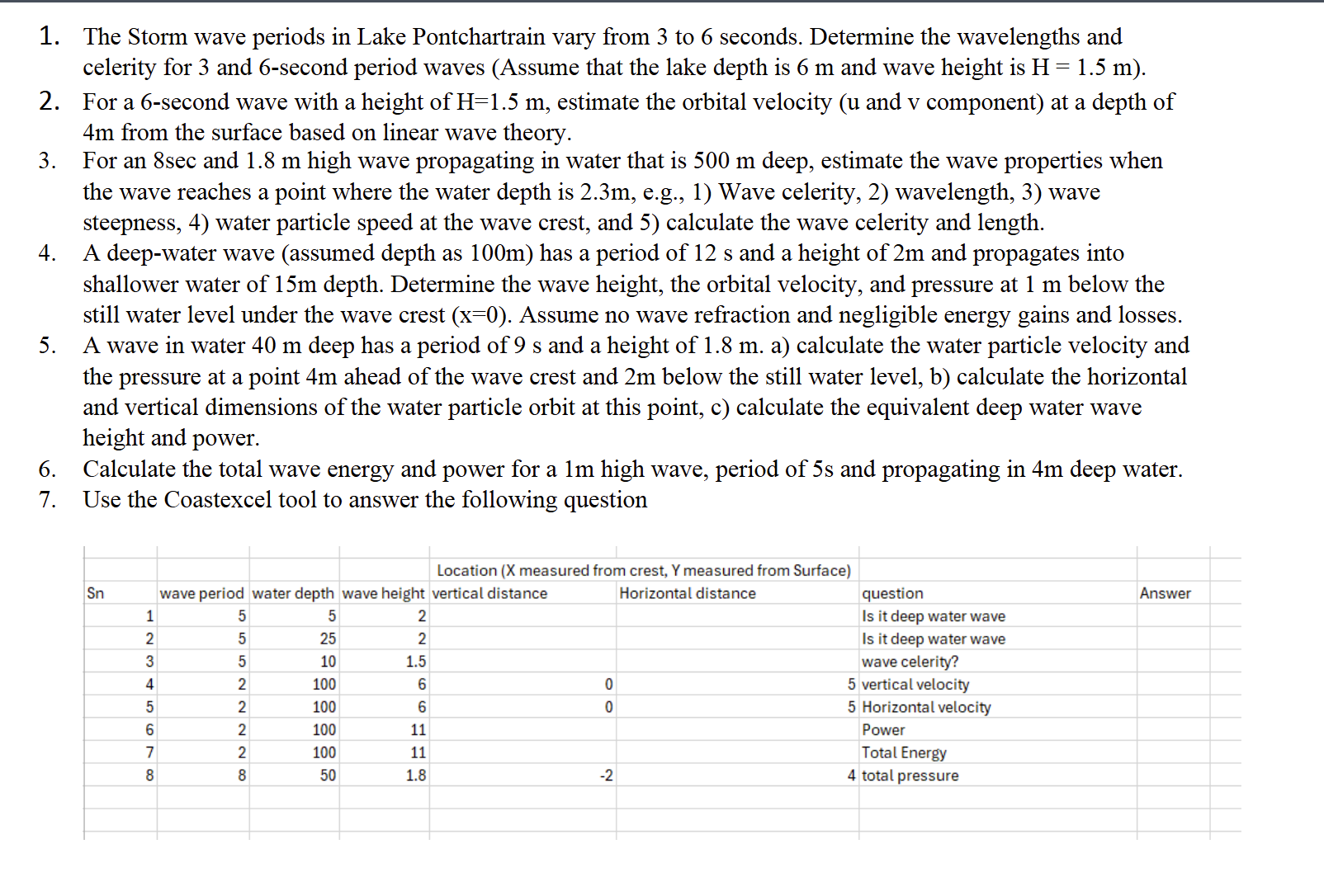 The Storm wave periods in Lake Pontchartrain vary