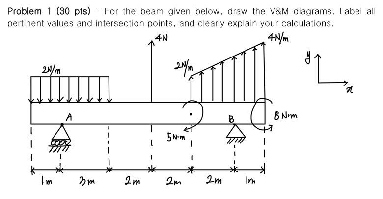 Problem 1 ( 3 0 pts ) - For the beam given below,