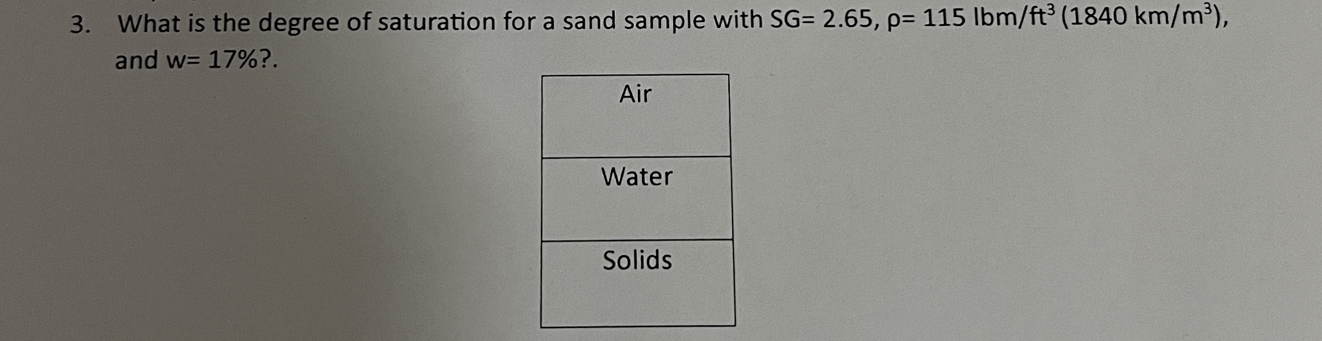 What is the degree of saturation for a sand