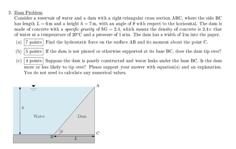 Dam Problem Consider a reservoir of water and a