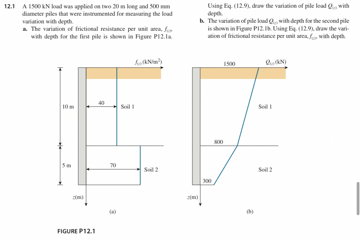 1 2 . 1 A 1 5 0 0 k N load was applied on two 2 0